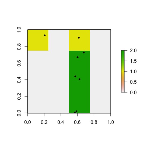 A visualization of our dart board, with points representing where each dart hit the board and grid color representing how many darts landed in each grid.